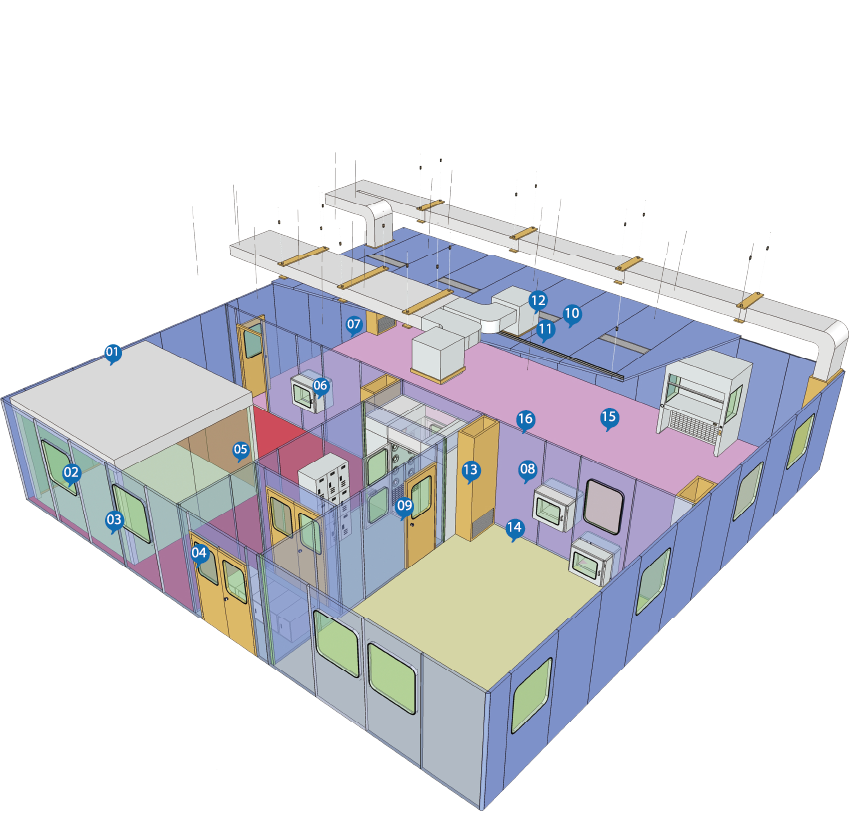 Cleanroom Solution