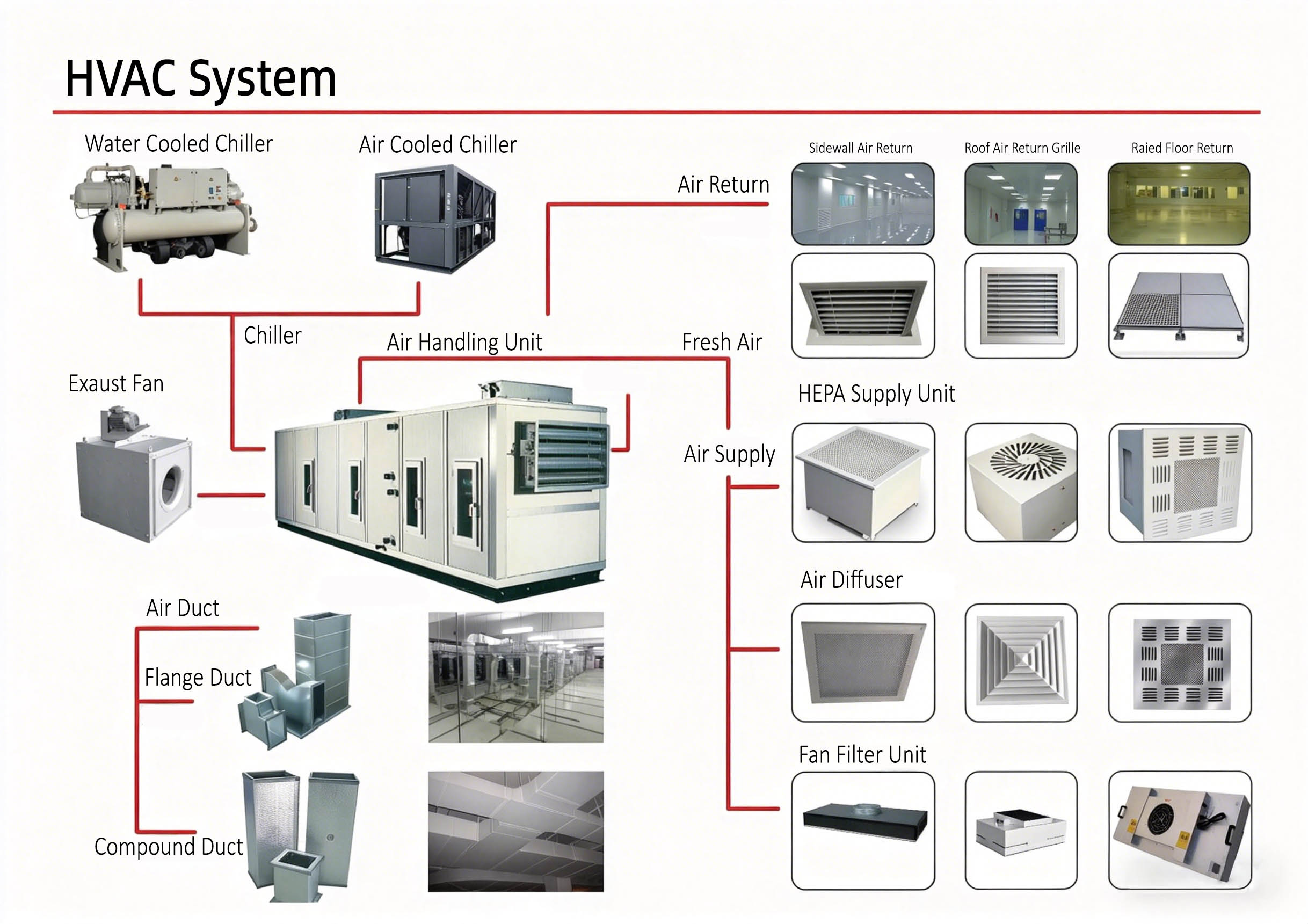 HVAC